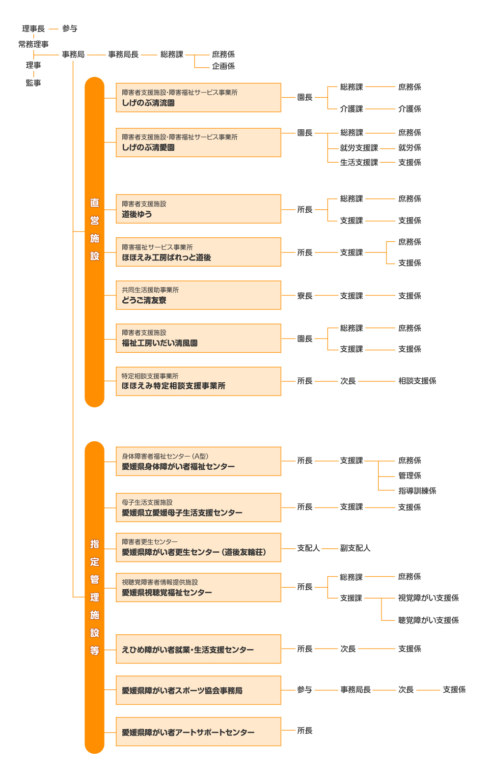 組織図1