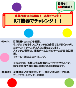 ５０周年イベントICT