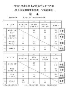 予選結果